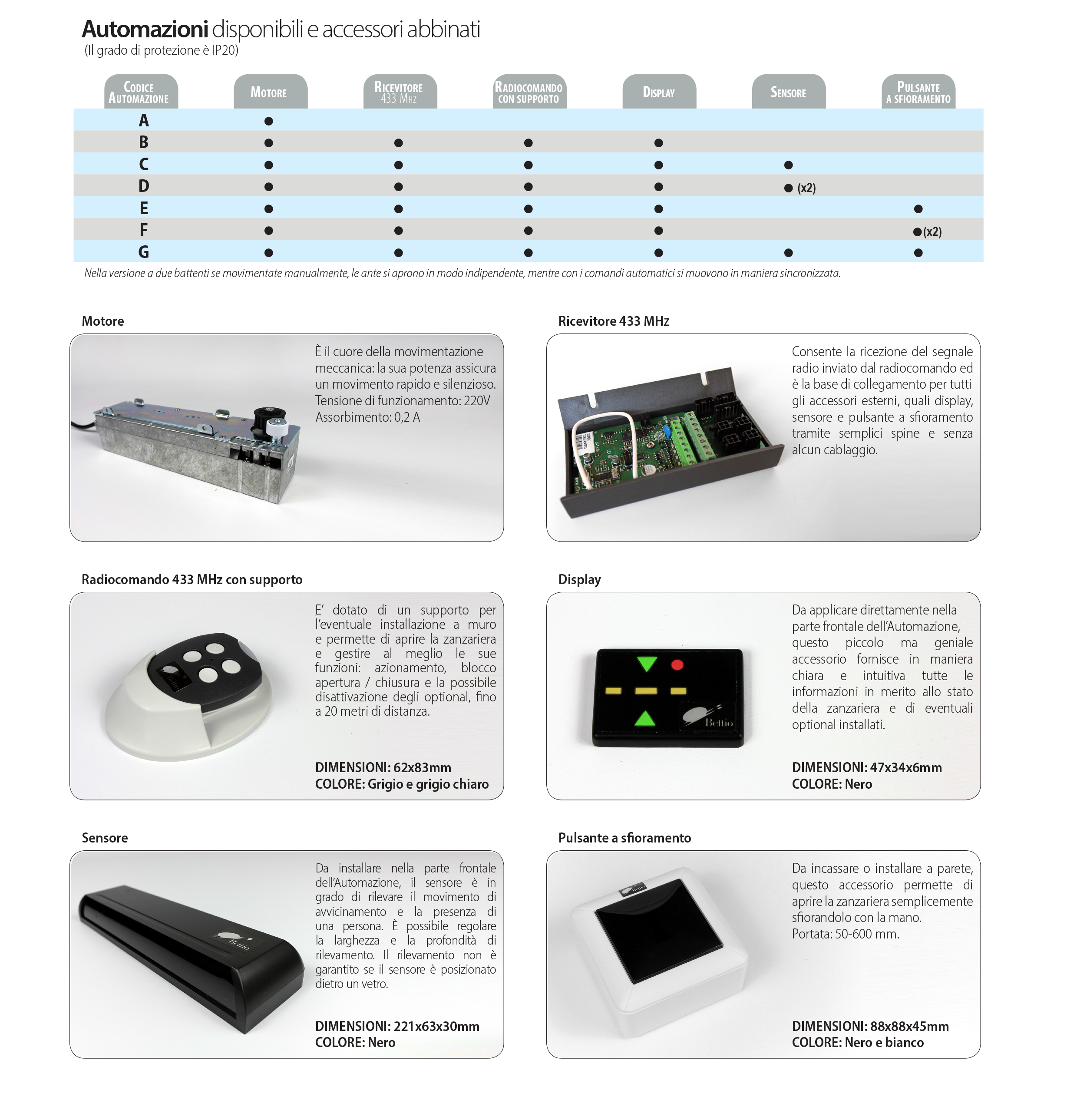 Automazioni disponibili motoscenica